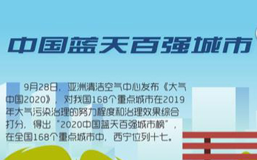 驕傲！2020西寧收獲了這些榮譽